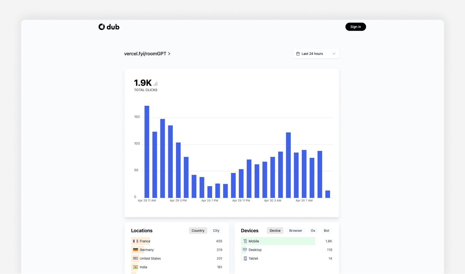 Content management dashboard on Sailsdock